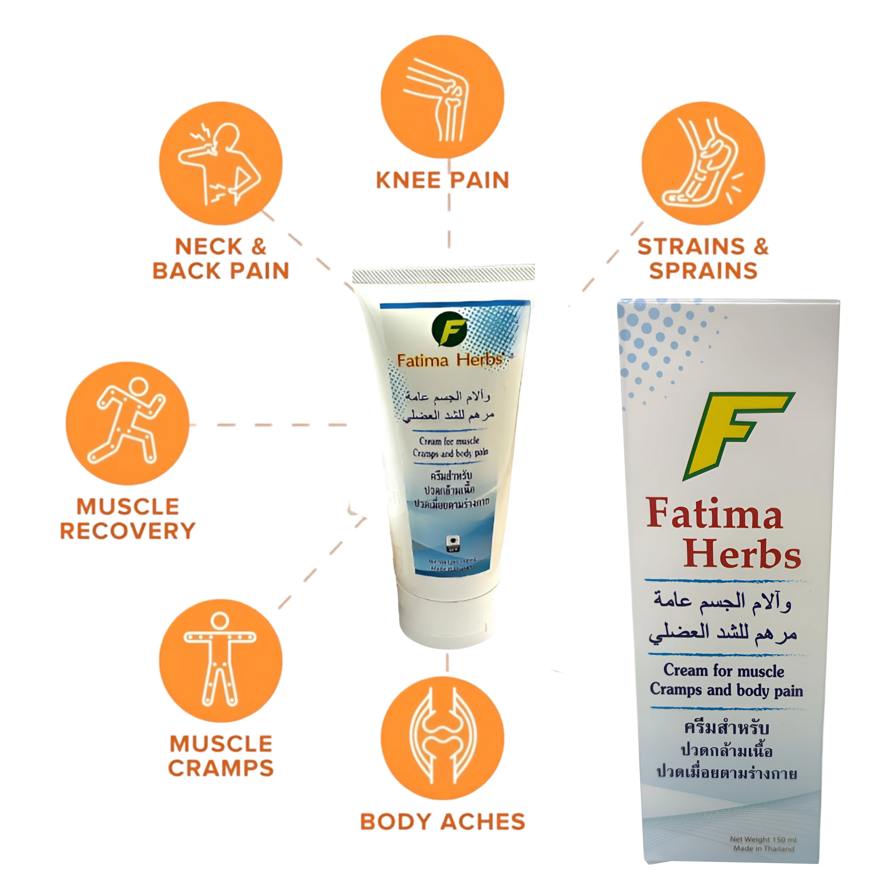 Fatima Herbs Cream for Muscle Cramps & Body Pain - 150ml - Image 4
