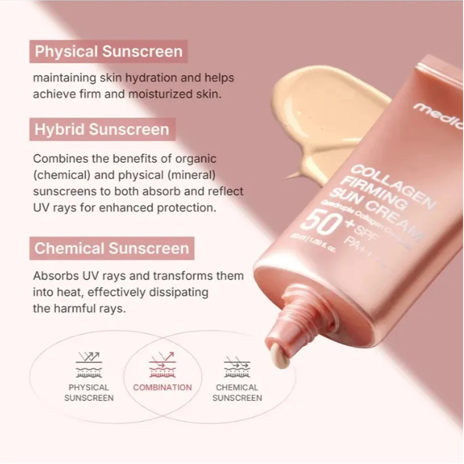Medicube Collagen Firming Sun Cream SPF50+ PA++++ - 50ml - Image 4