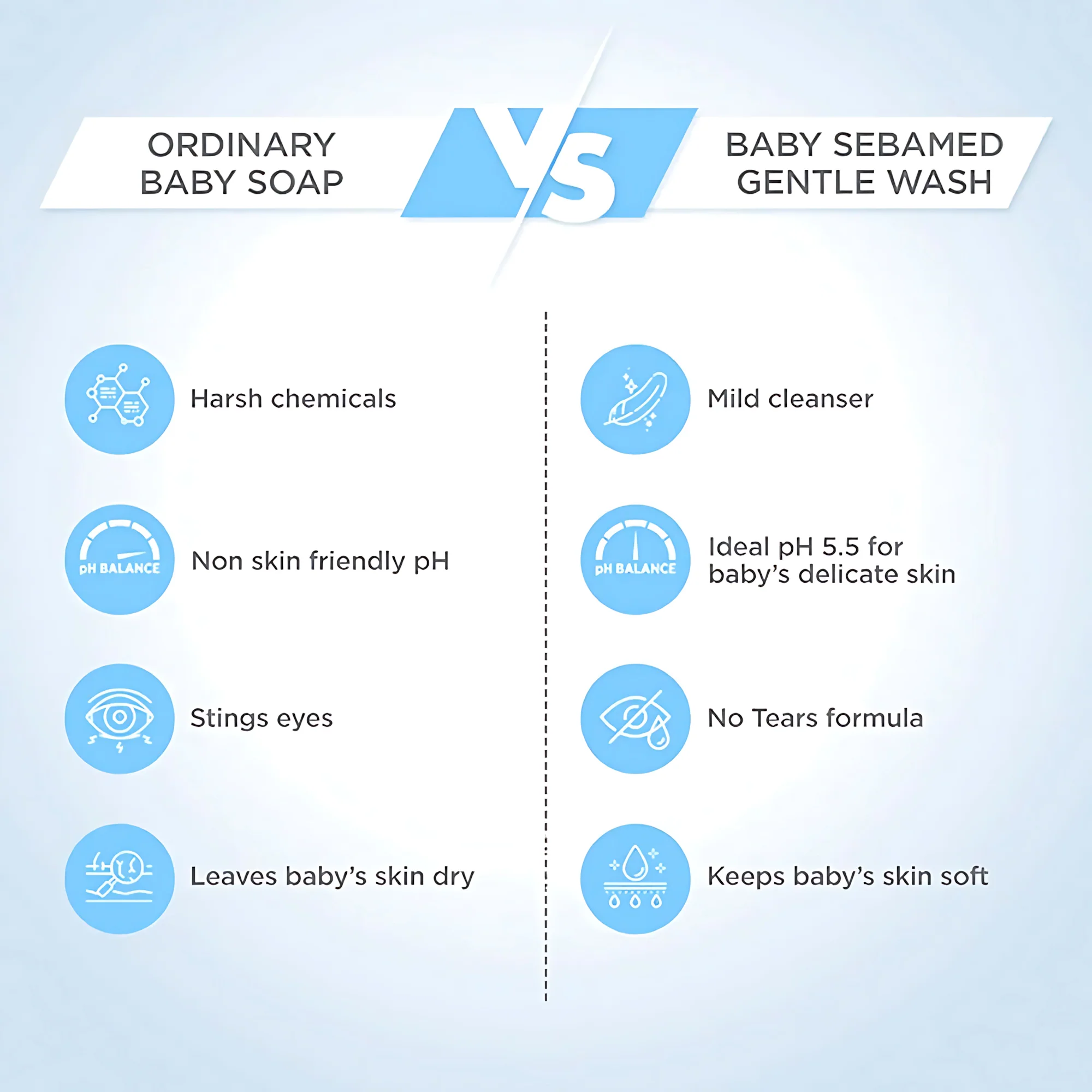 Sebamed Baby Gentle Wash With Allantoin– 100ml - Image 5
